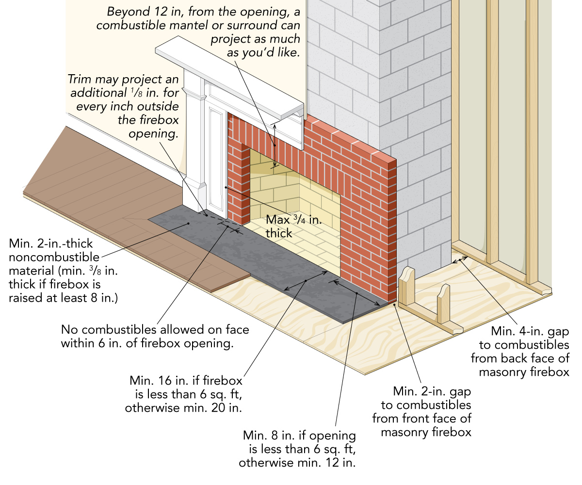 Code Requirements For Fireplace Clearances Fine Homebuilding