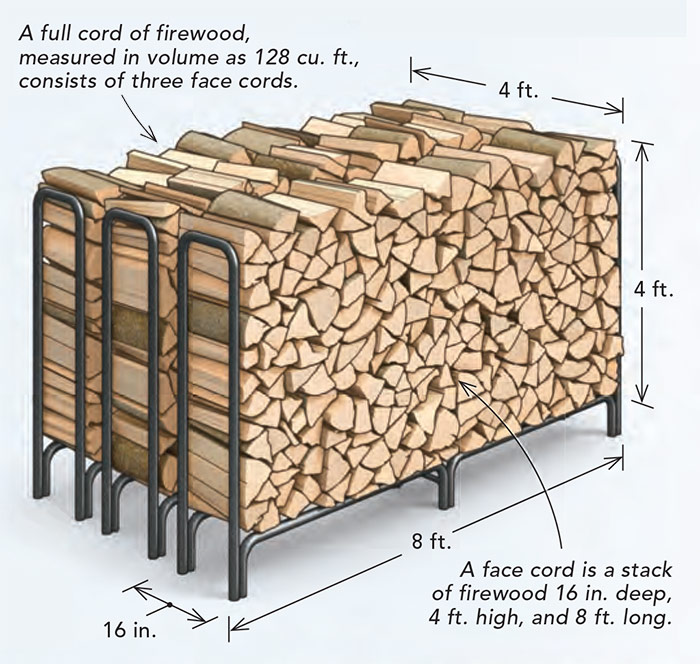 A full cord of firewood