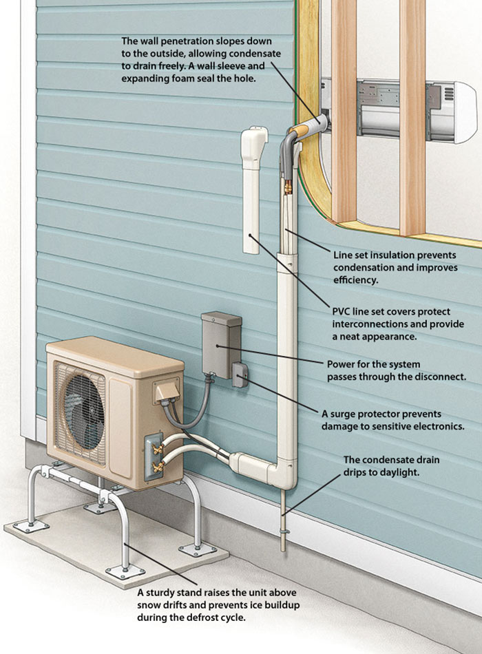 illustration of heating pump to unit