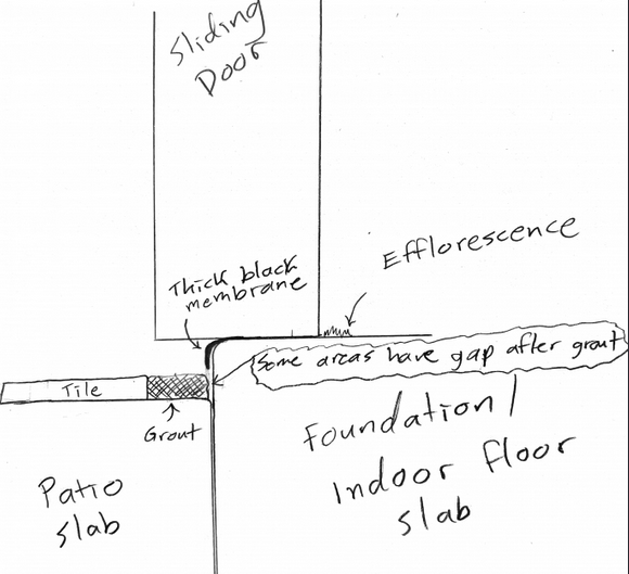 rough sketch of patio door, patio slab, and house slab meeting