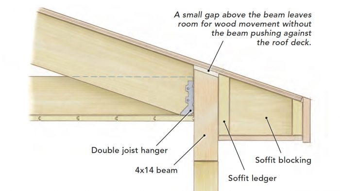 Hiding Porch Beams in the Roof Structure - Fine Homebuilding