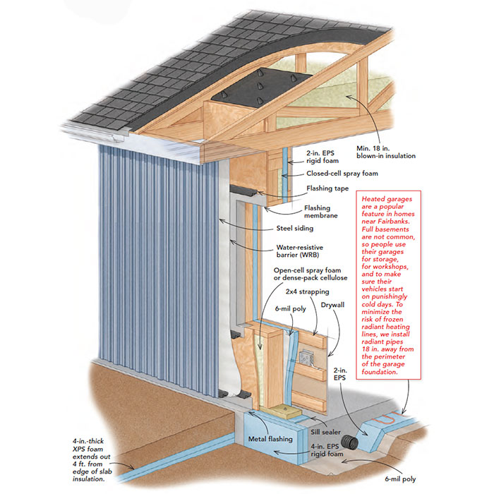 Double Walls  Cold Climate Housing Research Center