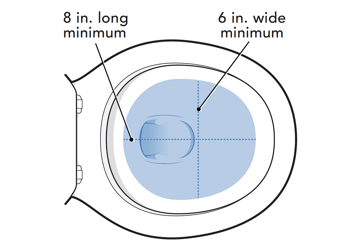 width and length of water in toilet bowl