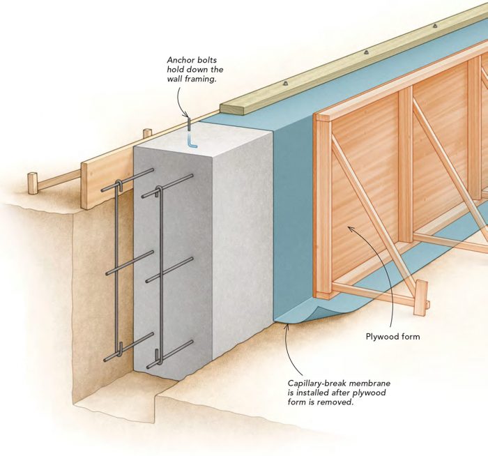 The Right Footings For Strong Foundations - Fine Homebuilding