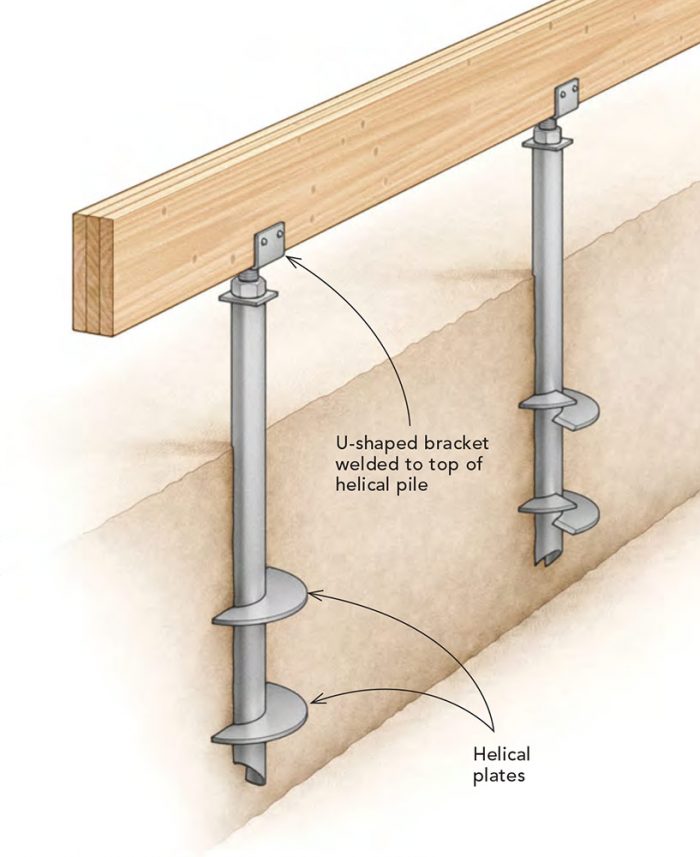 The Right Footings for Strong Foundations - Fine Homebuilding