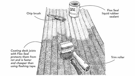 Protect Deck Joists