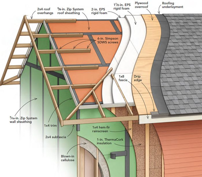 Nearly Net-Zero ADU - Fine Homebuilding