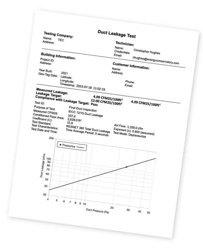 How much leakage is OK? For the postconstruction commissioning test, the IRC allows duct leakage up to 4 cfm per 100 sq. ft. of conditioned space. An addition to the 2021 code states that if all the ducts are in the conditioned space (as is preferred), air-leakage amounts can be up to 8 cfm per 100 sq. ft. of conditioned floor area.