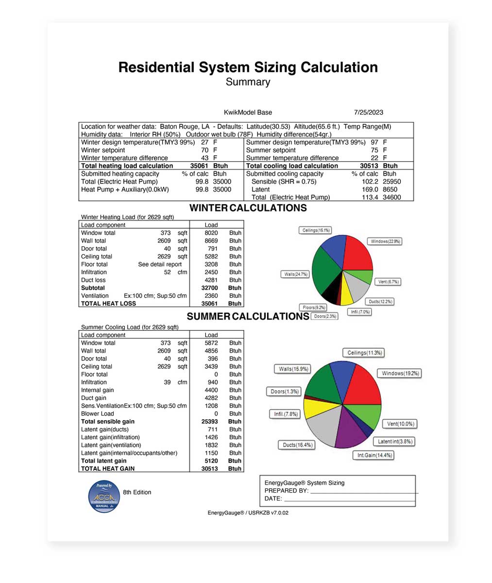 Load calculation Manual J load calculations for each room consider construction details like windows and insulation levels, as well as local climate and other variables.
