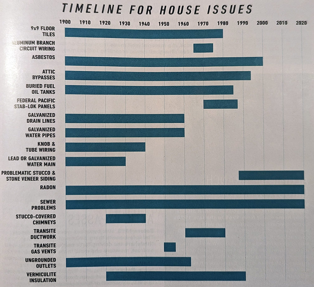 summary chart in the October/November issue of Family Handyman.