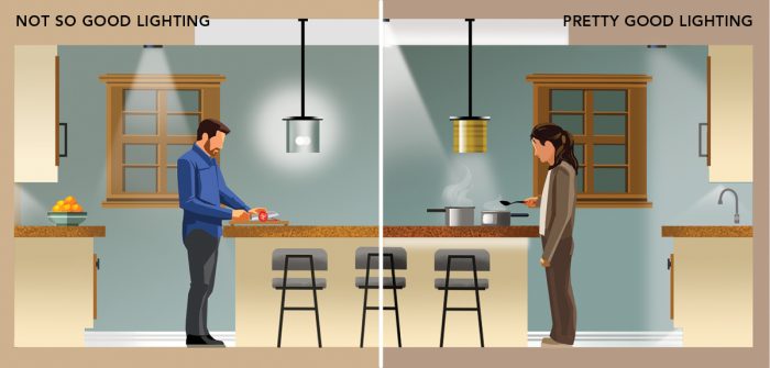 Two illustrations of kitchens with different lighting, one good, one bad