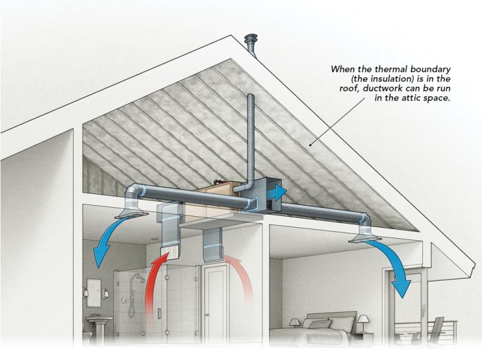 Illustration of house ducting