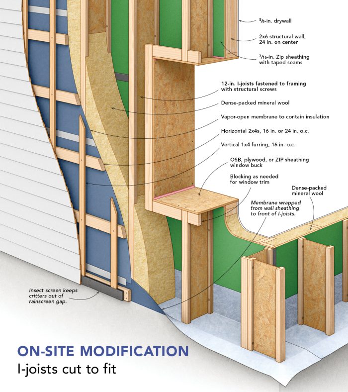 Illustration of truss with I-joists cut to fit