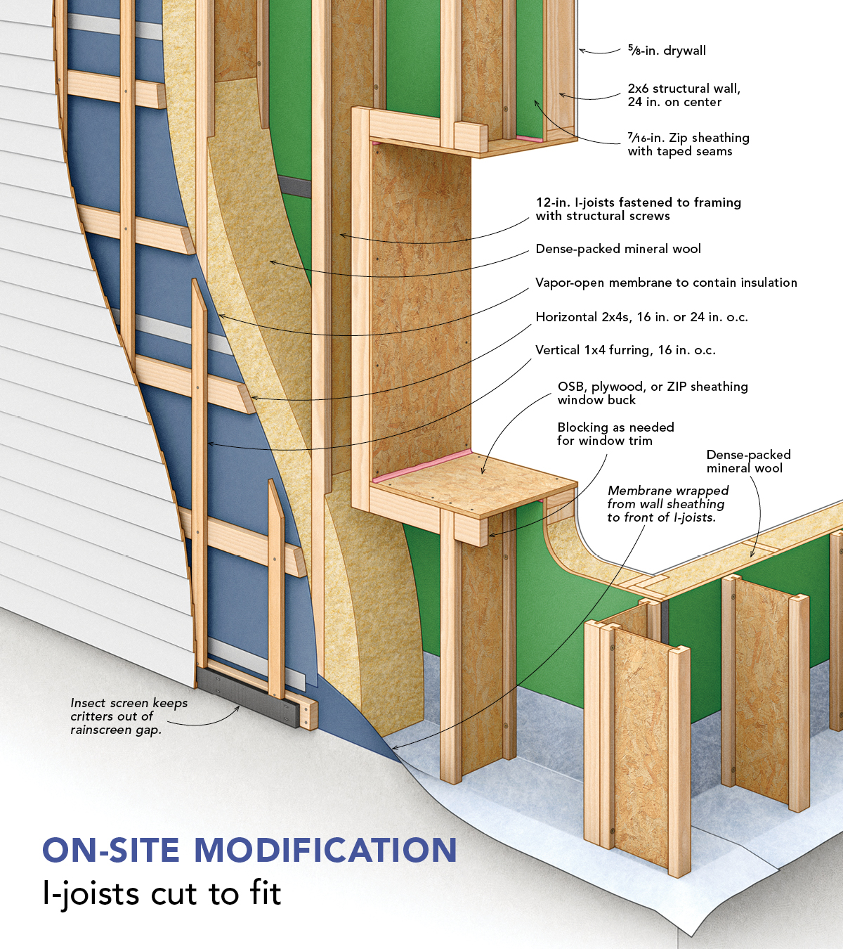 Understanding Larsen Trusses - Fine Homebuilding