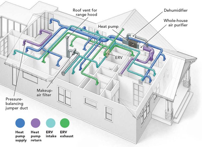9 More Building Science Mistakes to Avoid - Fine Homebuilding