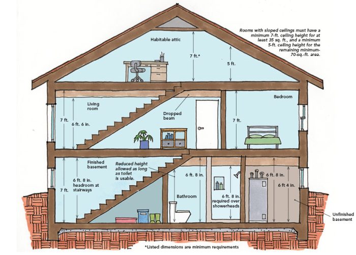 Podcast 621: Members-only Aftershow — Know The Code - Fine Homebuilding