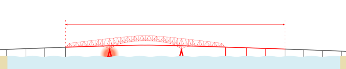 the Baltimore Key bridge collapse and the construction supply chain