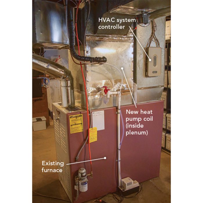 Photo of a furnace labeled with the HVAC System Controller, Existing Furnace, and New Heat Pump Coil (inside plenum).