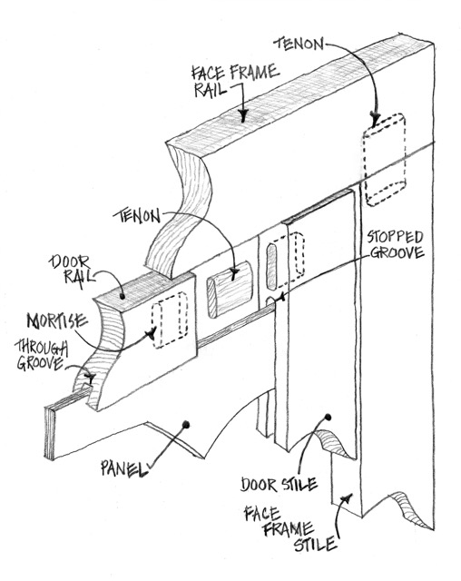 Black and white hand drawing of loose-tenon joinery.