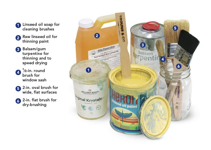 Photo of numbered items that are helpful when starting linseed oil paint. 1 is linseed oil soap for cleaning brushes. 2 is raw linseed oil for thinning paint. 3 is balsam/gum turpentine for thinning and to speed drying. 4 is 1/2-in. round brush for window sash. 5 is 2-in. oval brush for wide, flat surfaces. 6 is 2-in. flat brush for dry-brushing.