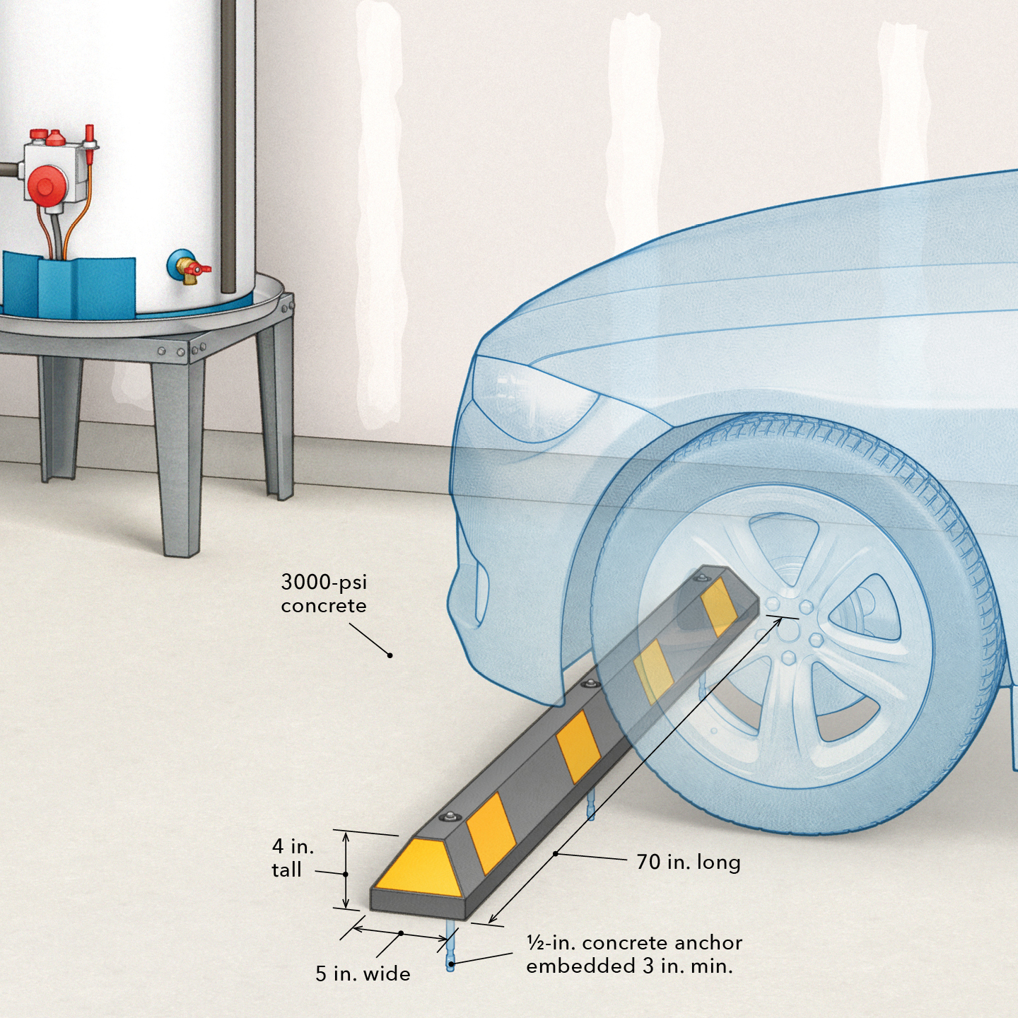 How to Build a DIY Ladder Leveler - Fine Homebuilding
