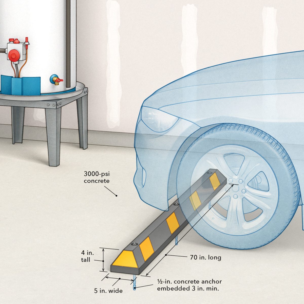 Garage Protection Protect Garage Appliances With These Approved Barriers - Fine Homebuilding