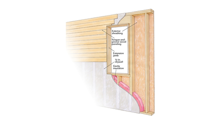 Control Layers for Closed Cell Insulation Behind Wood Paneling - Fine ...