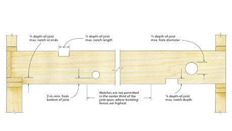 Codes for Crawlspaces - Fine Homebuilding