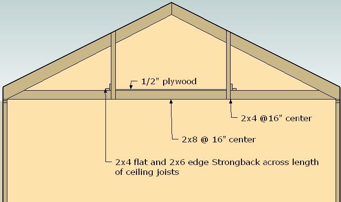 Garage Ceiling Joists - Fine Homebuilding