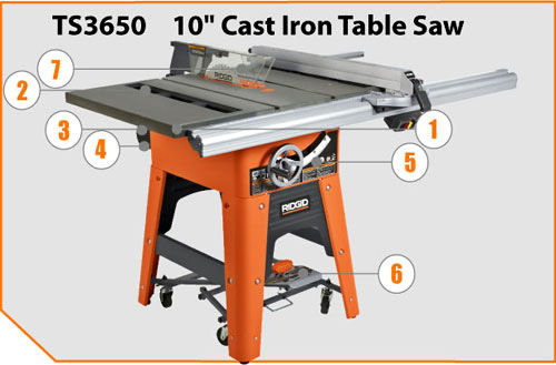 Ts3650 ridgid table saw shop price