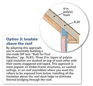 How to Install Rigid Foam on Top of Roof Sheathing - GreenBuildingAdvisor